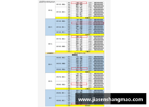 CBA下季或推进升级赛首次引入复杂升降级赛制