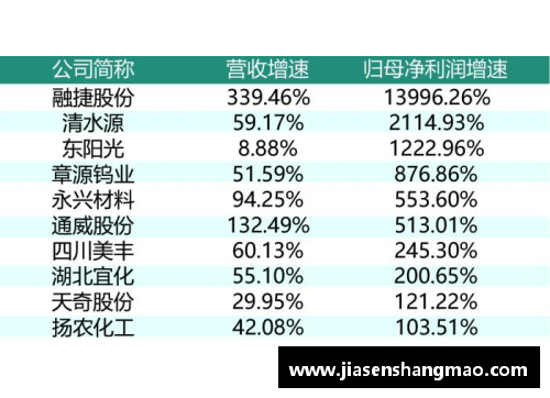 博鱼boyu四季度增长4%，2021年为8.1%！我国GDP近17.73万亿美元，创新高